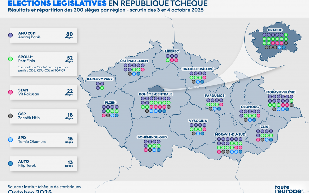 Élections en République tchèque